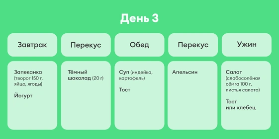 В поисках талии, или Как я питалась по&nbsp;советам Chat GPT