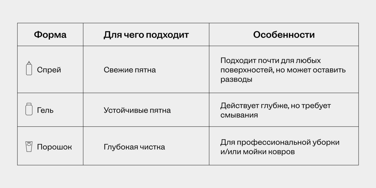 Как мыть мягкую мебель и&nbsp;ковры снаружи и&nbsp;изнутри