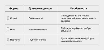 Как мыть мягкую мебель и&nbsp;ковры снаружи и&nbsp;изнутри