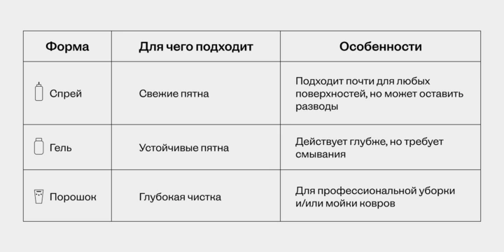 Как мыть мягкую мебель и&nbsp;ковры снаружи и&nbsp;изнутри