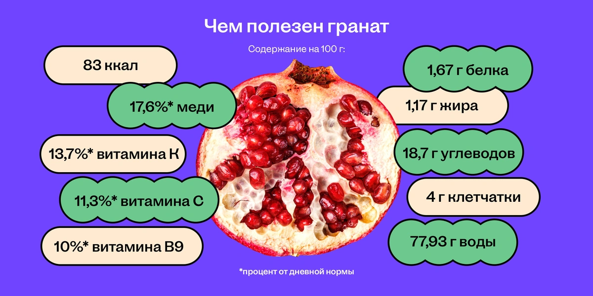 От корочки до&nbsp;косточки: всё про&nbsp;пользу и&nbsp;вред граната