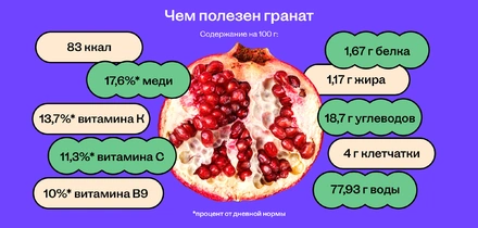 От корочки до&nbsp;косточки: всё про&nbsp;пользу и&nbsp;вред граната