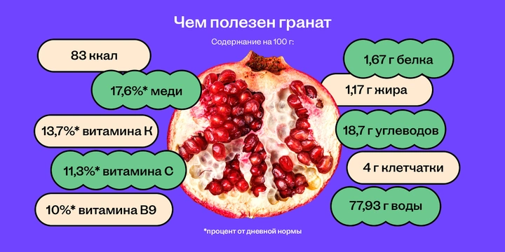 От корочки до&nbsp;косточки: всё про&nbsp;пользу и&nbsp;вред граната