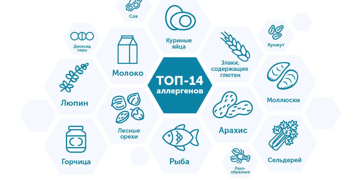 Азбука ВкусВилла: пищевая аллергия