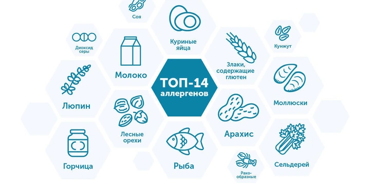Азбука ВкусВилла: пищевая аллергия