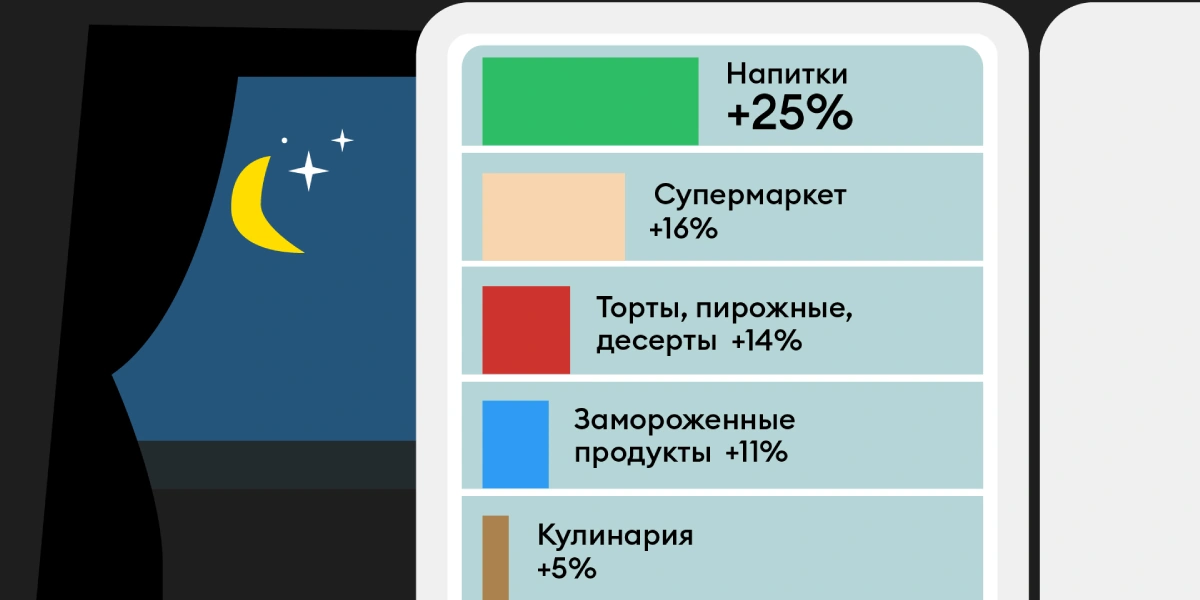 Что вы едите по&nbsp;ночам: 33 факта о&nbsp;доставке ВкусВилла