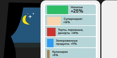 Что вы едите по&nbsp;ночам: 33 факта о&nbsp;доставке ВкусВилла