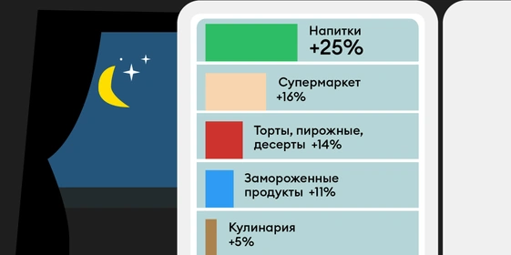 Что вы едите по&nbsp;ночам: 33 факта о&nbsp;доставке ВкусВилла