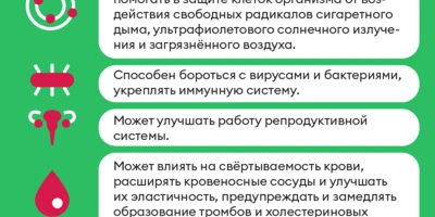 Польза и&nbsp;вред витамина Е