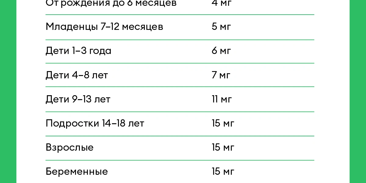 Польза и&nbsp;вред витамина Е