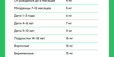 Польза и&nbsp;вред витамина Е