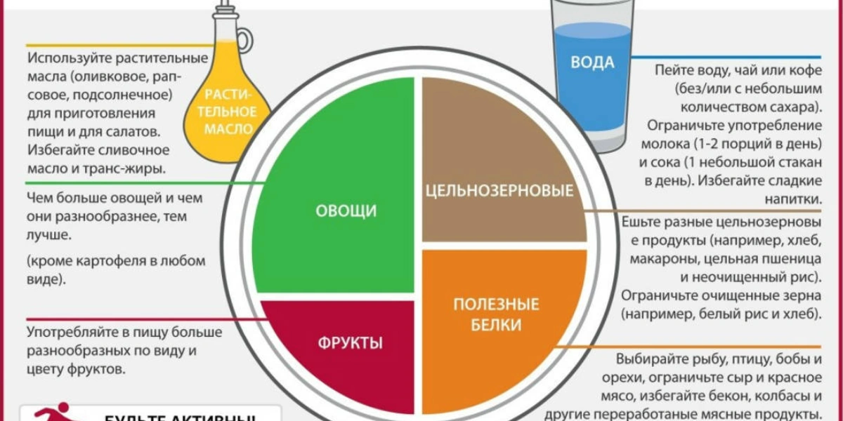 Собираем корзину для&nbsp;здорового питания: советы нутрициолога