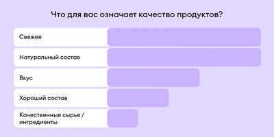 Что такое чистый состав во&nbsp;ВкусВилле и&nbsp;как мы его обеспечиваем