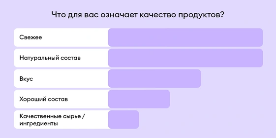 Что такое чистый состав во&nbsp;ВкусВилле и&nbsp;как мы его обеспечиваем